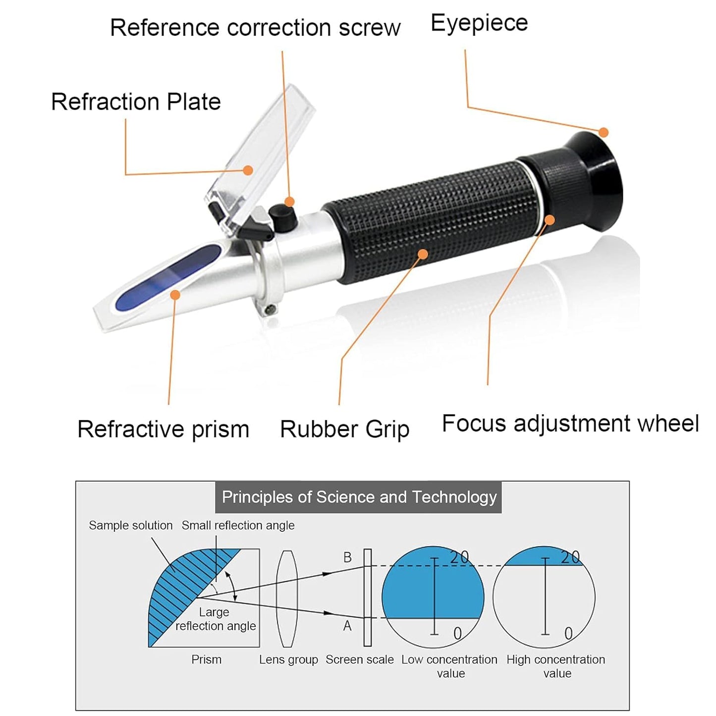 Real Instruments 28 To 62% Brix Sugar Handheld Refractometer Portable High Accuracy Fruit Concentration Tester Honey Moisture Tester Suitable For Bee‑Keeping, Food Industry, Agricultural