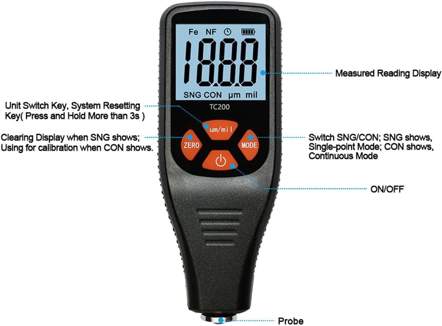 Real Instruments Digital Thickness Gauge Meter, Car Painting Test Gauge for Used Car Buyer, Paint Mil Thickness Gauge Meter Check The Car’s Original Thickness of a Coating (TC-200)