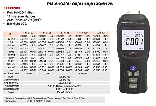 Real Instruments HTC PM-6102 Digital Manometer - Ultra-Precision Pressure Measurement Instrument with Multi-Unit Compatibility, Backlit LCD Display, Compact Ergonomic Design, and Enhanced Accuracy for Monitoring up to 2 PSI