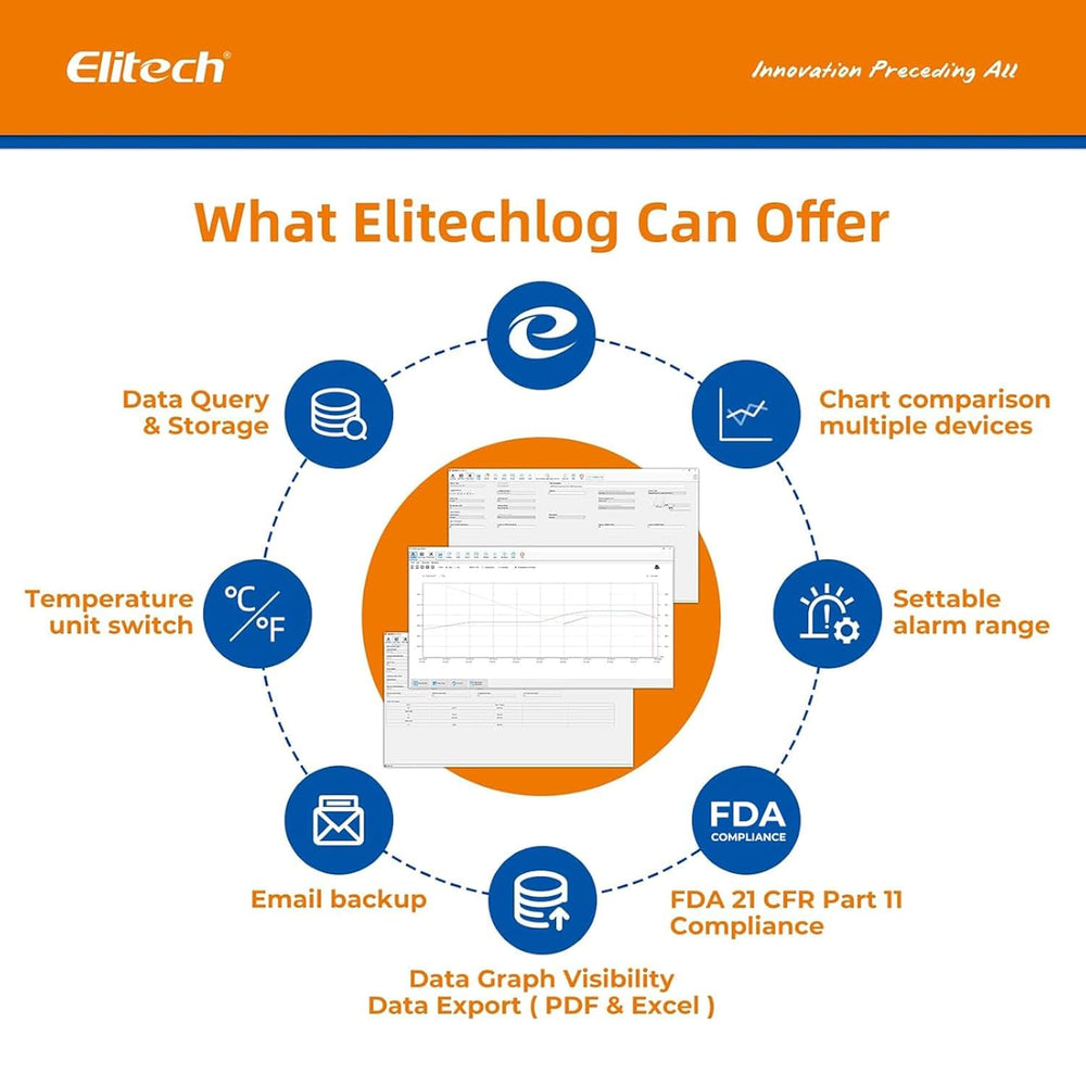 Real Instruments Elitech RC-5 High-Precision Temperature and Humidity Data Logger with Wide Measurement Range, USB Connectivity, Large Data Storage Capacity, LCD Display, Long Battery Life for Cold Chain, Food, Medical & Industrial Monitoring Applications
