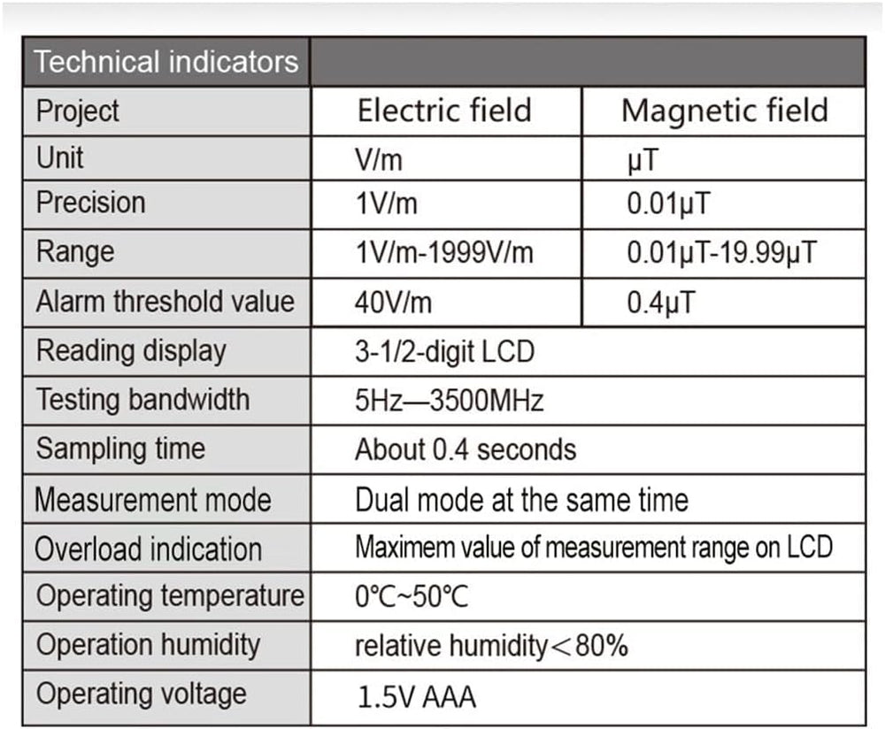 Real Instruments Emf Meter, Electromagnetic Radiation Tester,hand-held Mini Digital Backlight Lcd Emf Detector Sound And Light Alarm Great Tester For Home Emf Inspections, Office, Outdoor (WT3121)