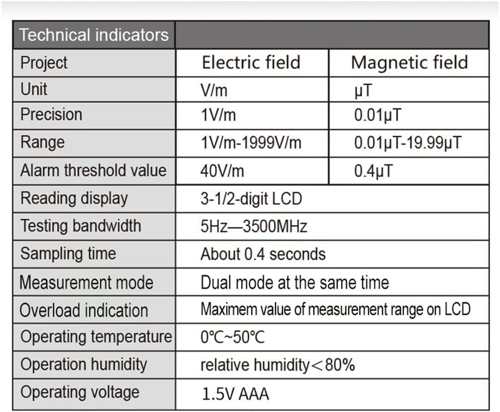 Real Instruments Emf Meter, Electromagnetic Radiation Tester,hand-held Mini Digital Backlight Lcd Emf Detector Sound And Light Alarm Great Tester For Home Emf Inspections, Office, Outdoor (WT3121)