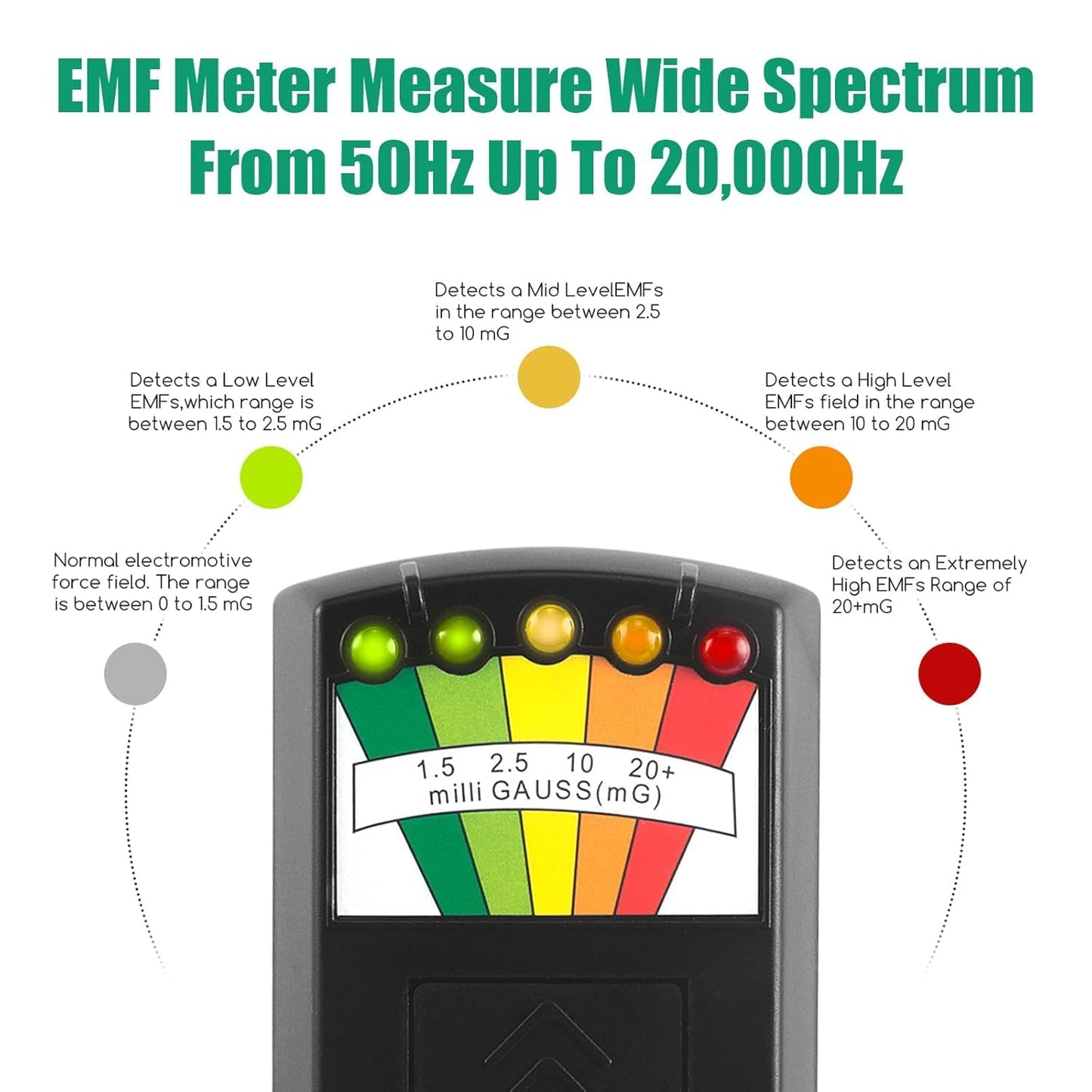 Real Instruments Emf Meter, Electromagnetic Radiation Tester,hand-held Mini Digital Backlight Lcd Emf Detector Sound And Light Alarm Great Tester For Home Emf Inspections, Office, Outdoor (K2)