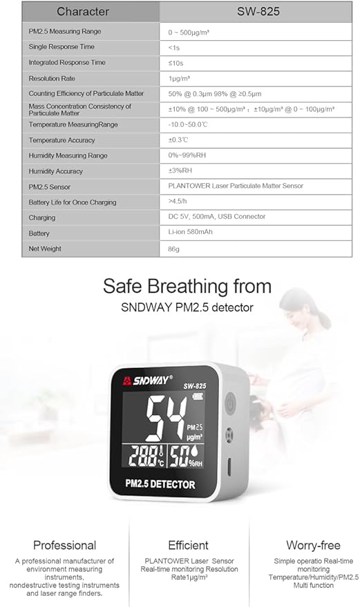 Real Instruments SW-825 Digital Air Quality Monitor Laser PM2.5 Detector Gas Temperature Humidity Monitor, AQM-13