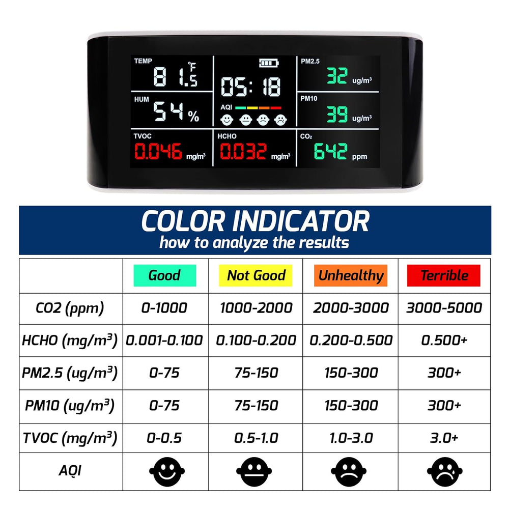 Real Instruments Air Quality Monitor Indoor 9 in 1 Air Quality Meter Portable CO2 Monitor Formaldehyde Detector VOC Sensor AQI Index PM2.5 PM10 and Humidity Temp & Time Air Monitor, AQM-08