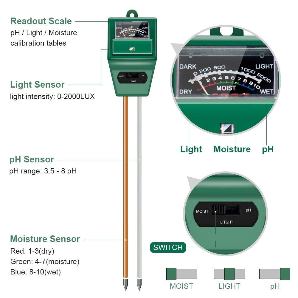 Real Instruments PH Meter for Soil Testing - New 3 in 1 Soil Moisture Sensor, Soil pH Meter for Agriculture & Solar Light Meter, Moisture Meter for Plants, Acidity Tester (SMM-3 (Square))