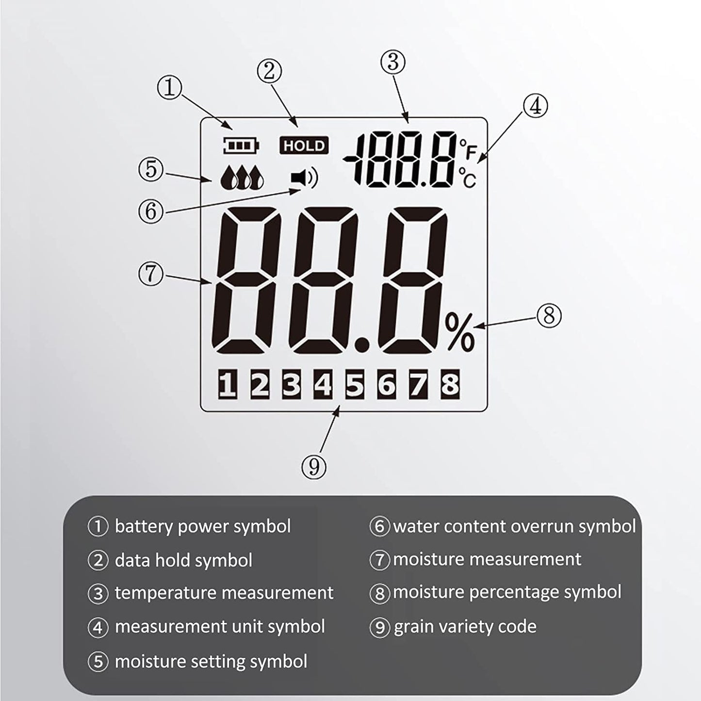 Real Instruments Grain Moisture Meter With Long Measuring Probe & Digital LCD Display For 8 Grains Moisture Testing Corn Soybean Wheat Rice Paddy Barley Fodder Rapeseed, Range 5~30% GMM-640