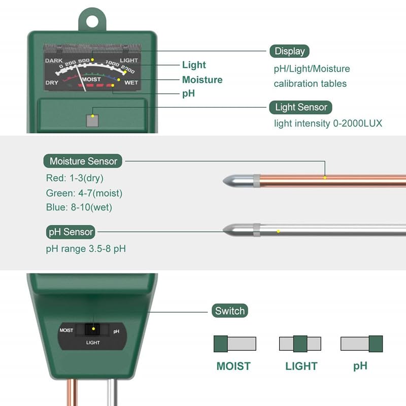 Real Instruments PH Meter for Soil Testing - New 3 in 1 Soil Moisture Sensor, Soil pH Meter for Agriculture & Solar Light Meter, Moisture Meter for Plants, Acidity Tester (SMM-3 (Square))