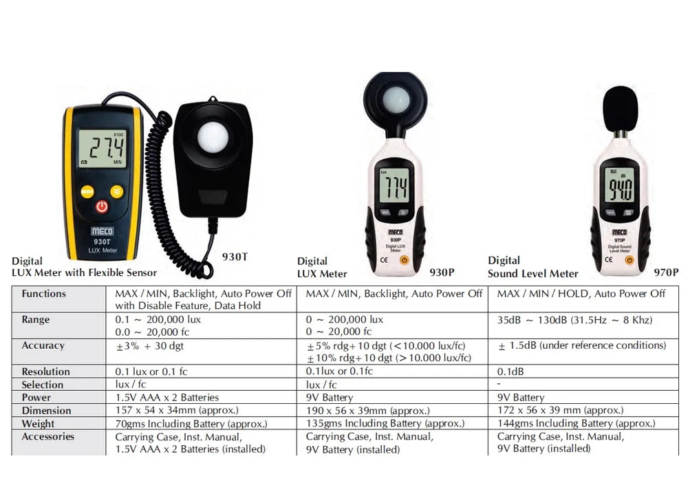 Meco 970P Digital Sound Level Meter 30 dB to 130 dB Range, A-Weighting & C-Weighting, Fast/Slow Response Modes, LCD Display, Data Hold Function, Auto Power Off for Industrial, Environmental, Occupational and Construction Noise Monitoring